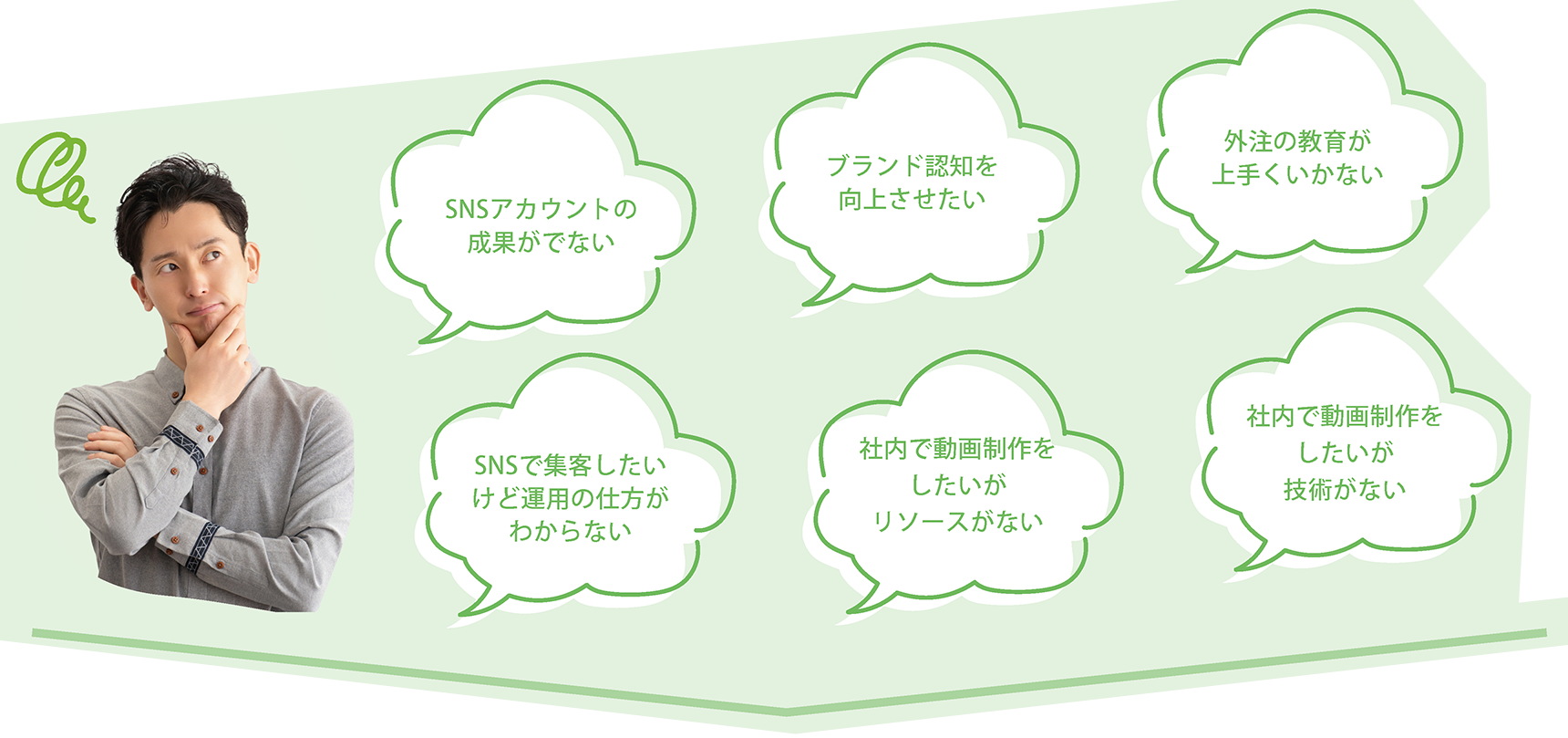 SNSアカウントの成果がでない ブランド認知を向上させたい 外注の教育が上手くいかない SNSで集客したいけど運用の仕方がわからない 社内で動画制作をしたいがリソースがない 社内で動画制作をしたいが技術がない